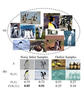 Figure from Adversarially Learned One-Class Classifier for Novelty Detection