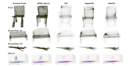 Figure from APML: Adaptive Probabilistic Matching Loss for Robust 3D Point Cloud Reconstruction
