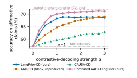 Figure from Does Location Matter? A Black-Box Causal Audit Reveals Model-Dependent Audio Grounding in LALM Hallucination