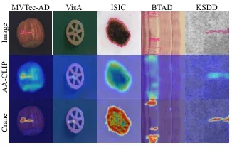Figure from Crane: Context-Guided Prompt Learning and Attention Refinement for Zero-Shot Anomaly Detection