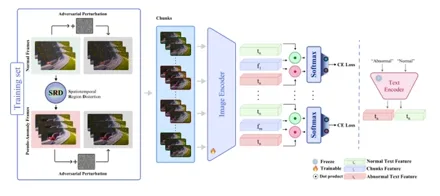 Figure from FrameShield: Adversarially Robust Video Anomaly Detection
