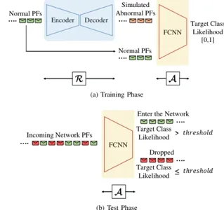 Figure from End-to-End Adversarial Learning for Intrusion Detection in Computer Networks