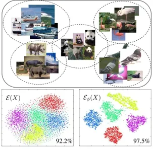 Figure from Self-Supervised Representation Learning via Neighborhood-Relational Encoding