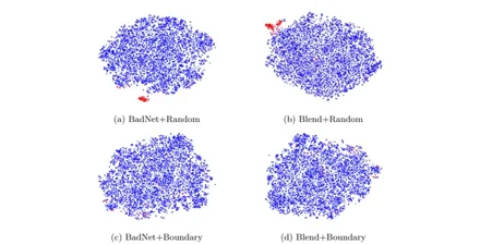 Figure from Stealthy Backdoor Attack via Confidence-driven Sampling