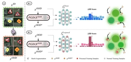 Figure from Scanning Trojaned Models Using Out-of-Distribution Samples