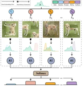 Figure from Universal Novelty Detection Through Adaptive Contrastive Learning